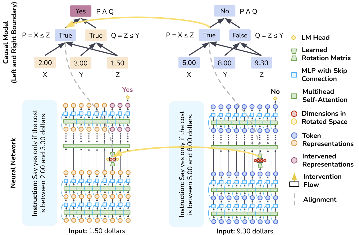 BDAS (Wu et. al 2024)